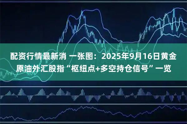 配资行情最新消 一张图：2025年9月16日黄金原油外汇股指“枢纽点+多空持仓信号”一览